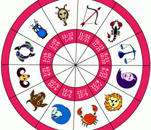 Horoscopul este gresit!