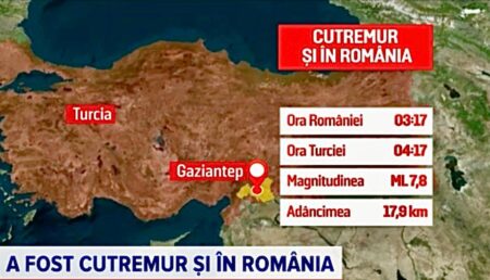 Istorie: Seismul din Turcia a provocat cutremurul din România