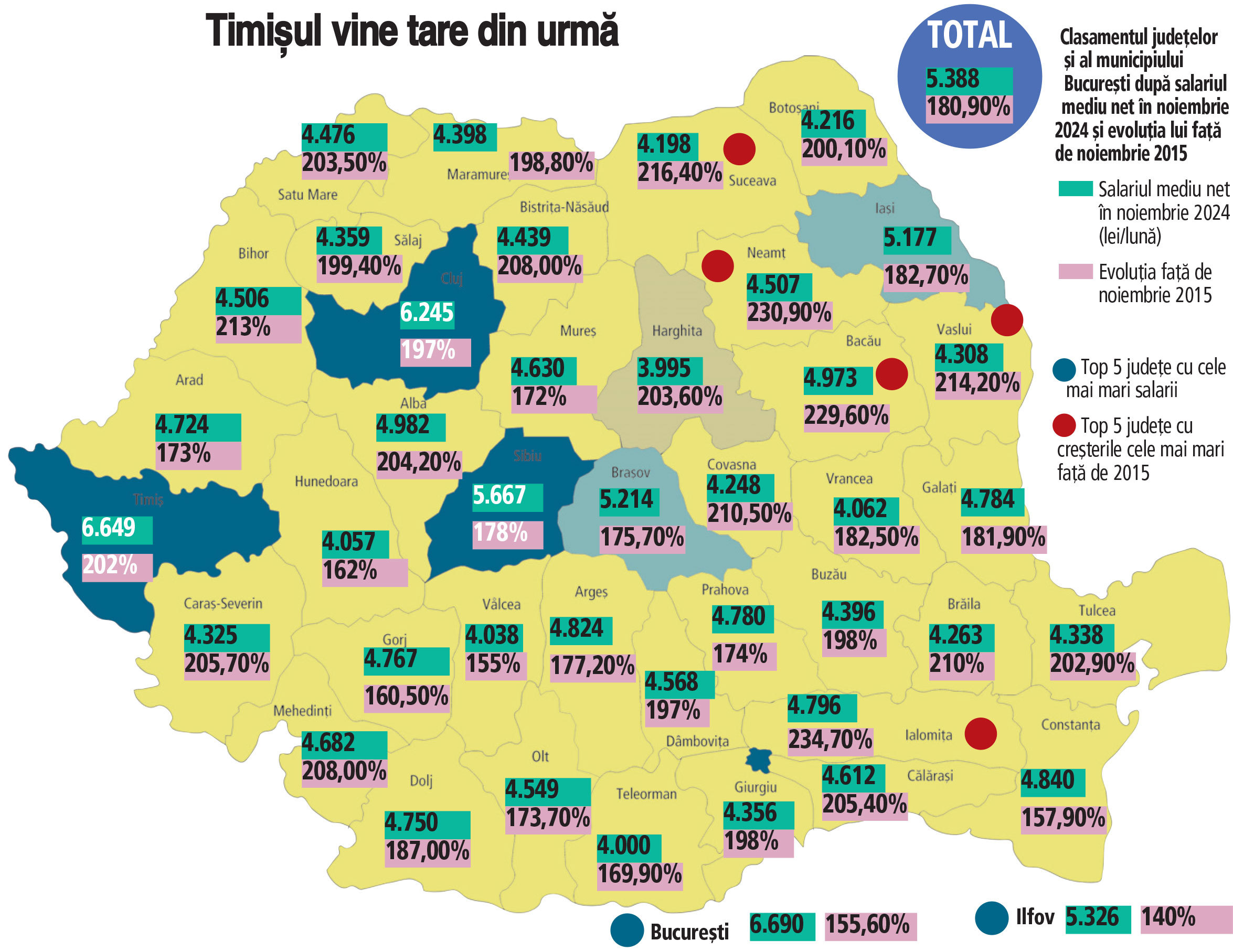 Harta salariilor în România. Surpriză în Argeș