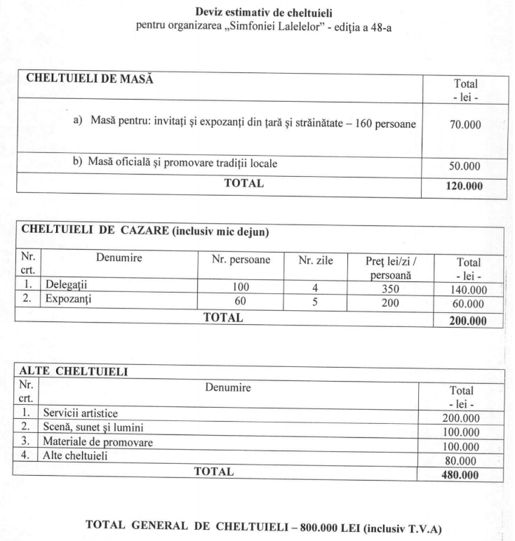 Pitești. 160 000 € pentru Simfonia Lalelelor. Pe ce se duc banii