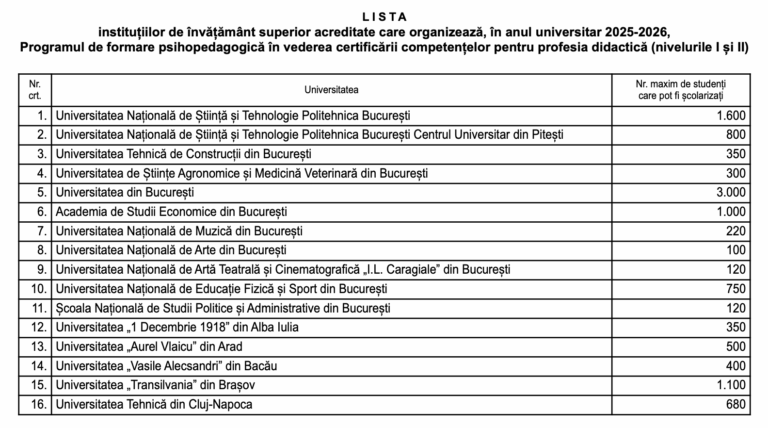Universitatea Politehnica București