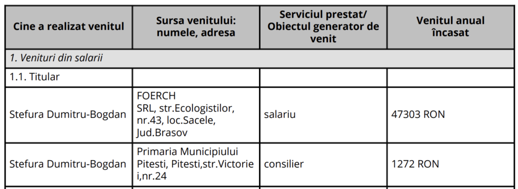 Declarație de avere