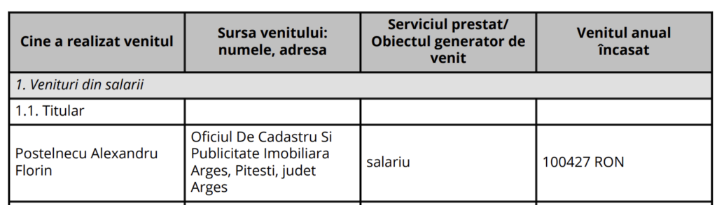 Declarație de avere Florin Postelnecu