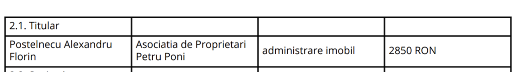 Declarație de avere Florin Postelnecu