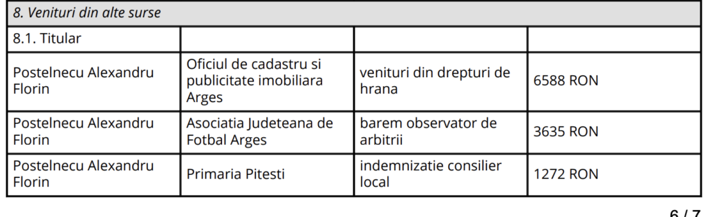 Declarație de avere Florin Postelnecu