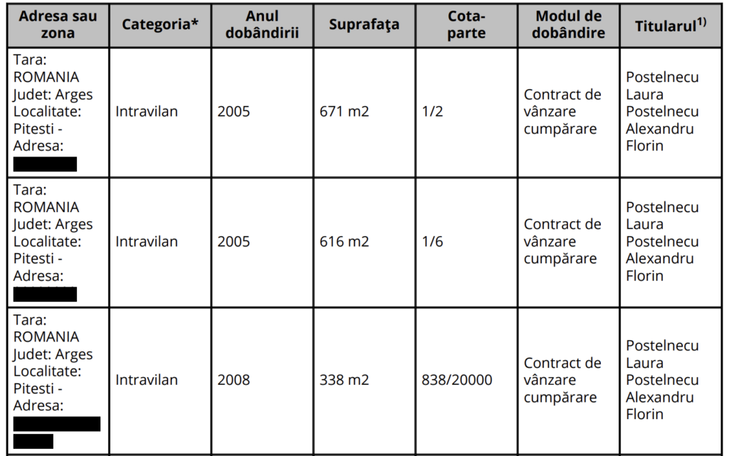 Declarație de avere Florin Postelnecu