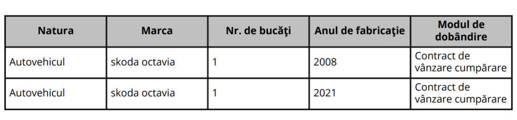Declarație de avere Florin Postelnecu