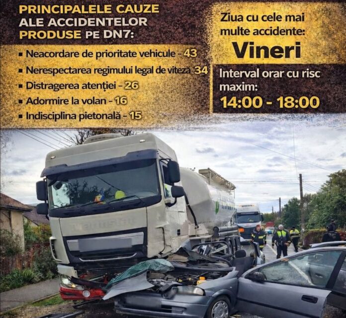 Acțiune amplă a polițiștilor pe DN7: Ziua cu cele mai multe accidente