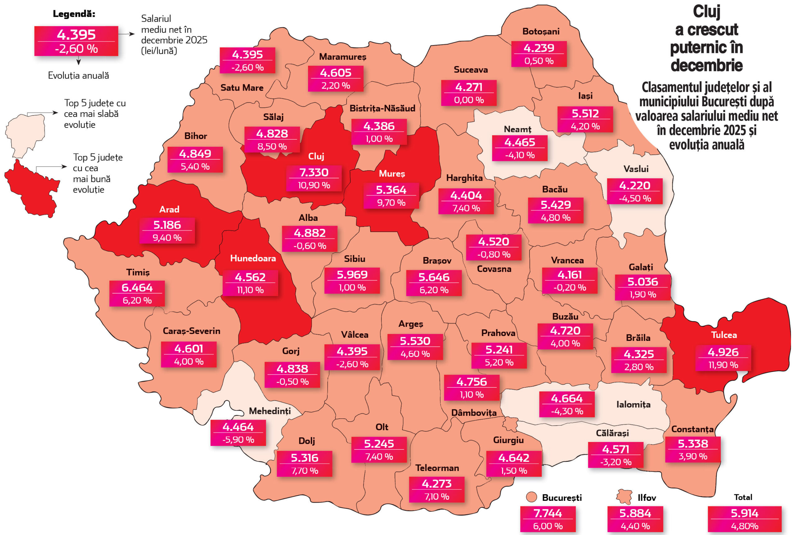 Argeș: Vestea zilei